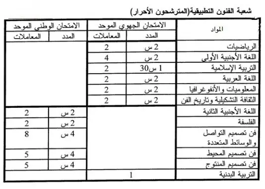 باك حر فنون تطبيقية