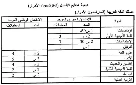 باك حر اللغة العربية