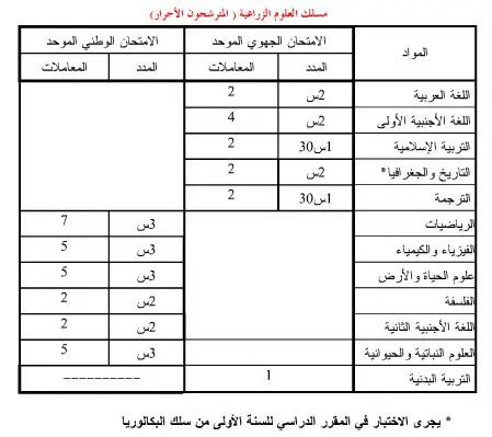 باك حر علوم زراعية