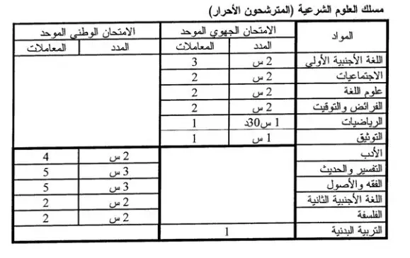 باك حر علوم شرعية