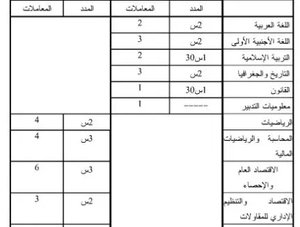 باك حر علوم اقتصادية