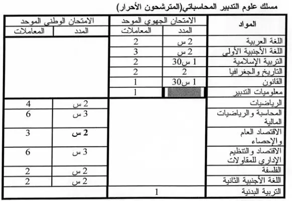 باك حر علوم التدبير المحاسباتي