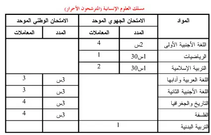 باك حر علوم انسانية