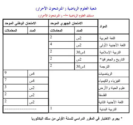 باك حر علوم رياضية أ و ب A B