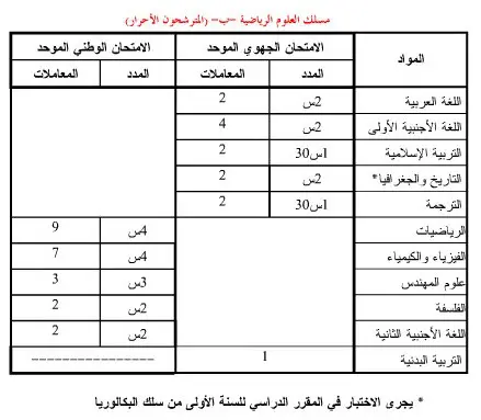 باك حر علوم رياضية أ و ب A B