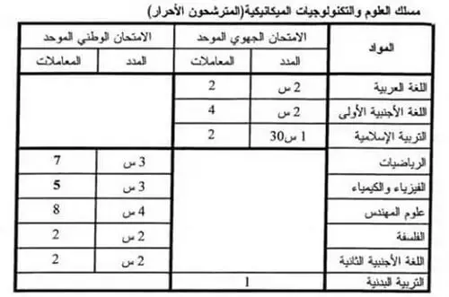 باك حر علوم كهربائية