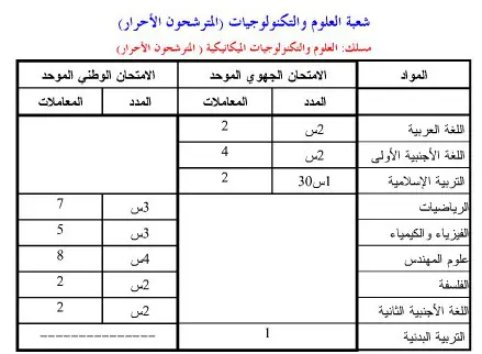 باك حر علوم ميكانيكية