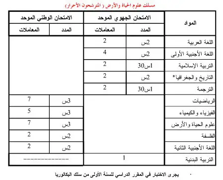 باك حر علوم الحياة والارض