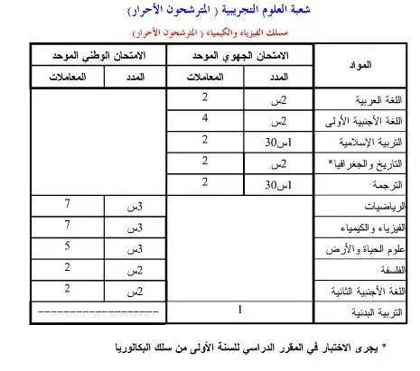 باك حر علوم فيزيائية