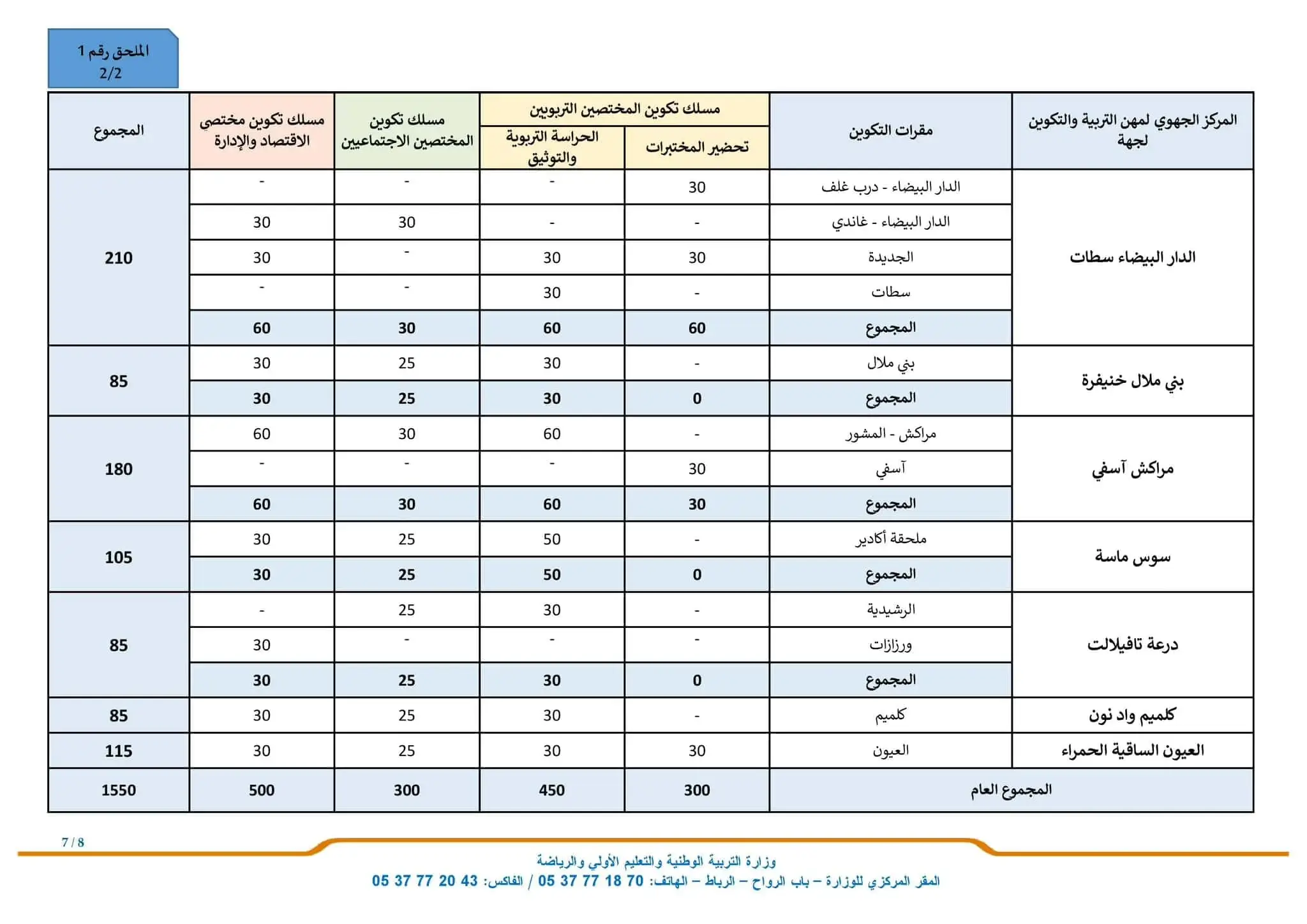 wolouj.men.gov.ma 2024-2025