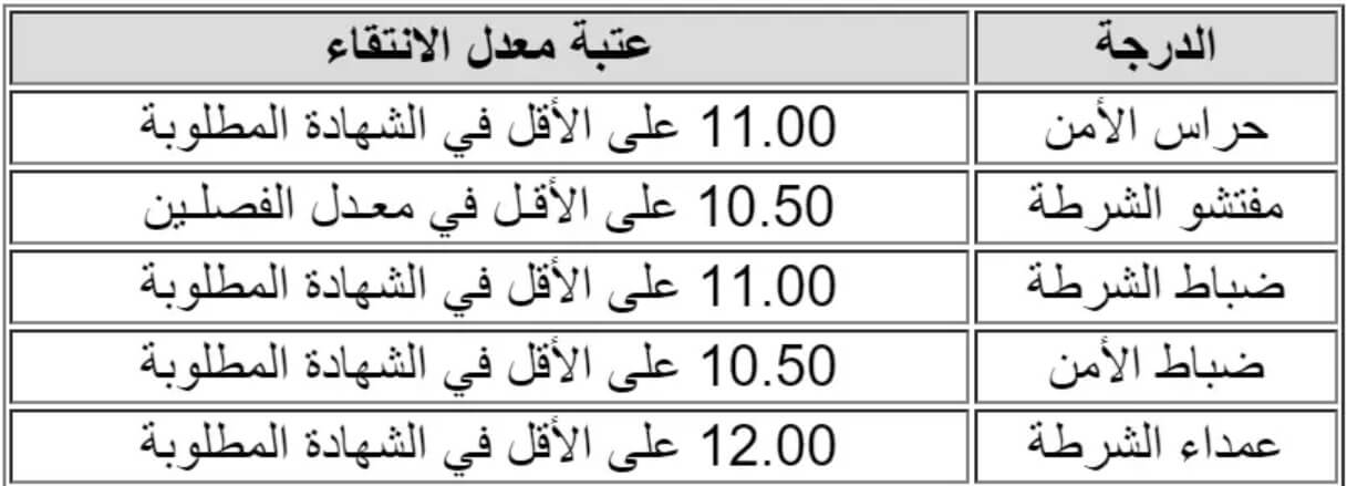 شروط الإنتقاء لمباراة الأمن الوطني 2021/2022