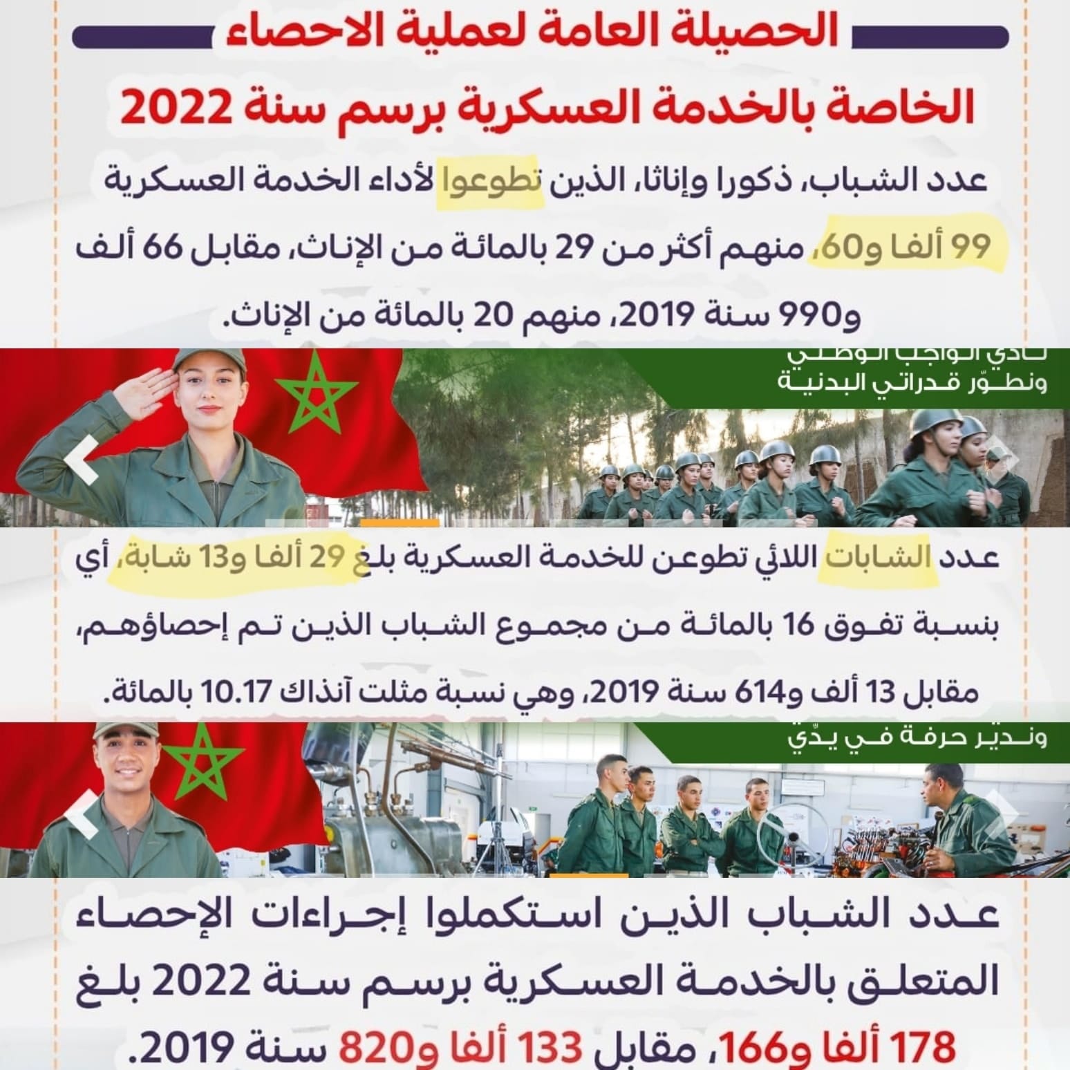 التجنيد الاجباري بالمغرب 2021-2022