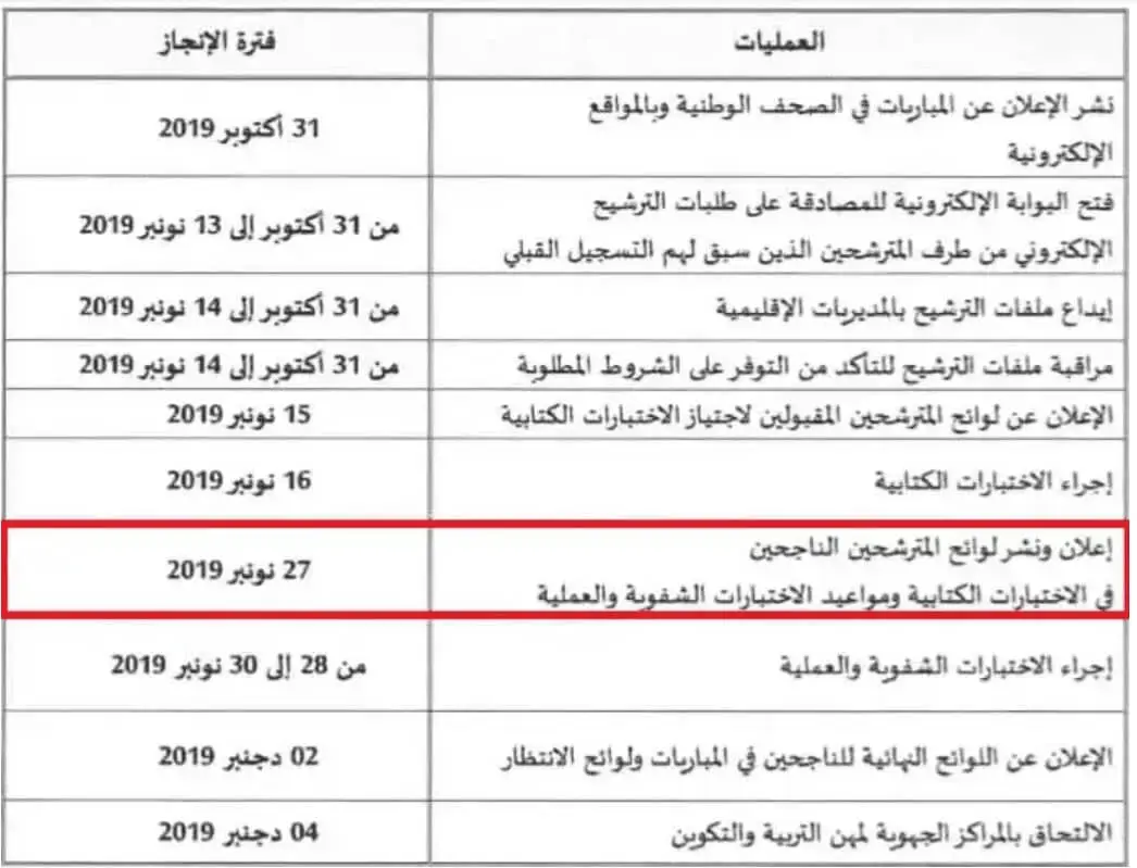 نتائج الشفوي لمباراة التعليم بالتعاقد 2019
