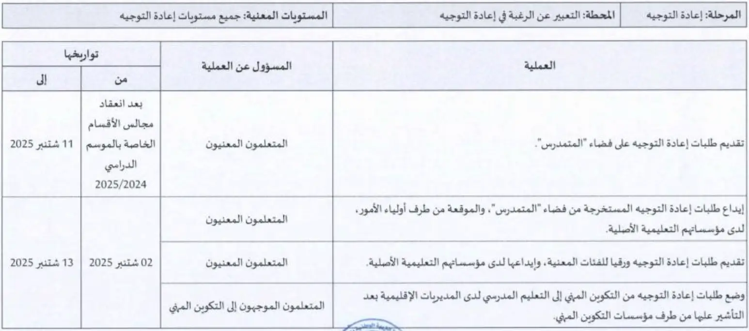 إعادة التوجيه 2024-2025