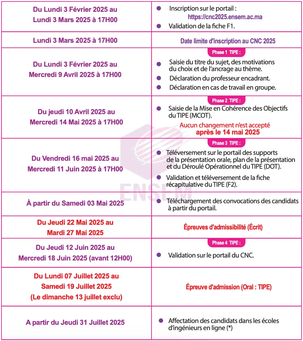 DATES CNC 2025