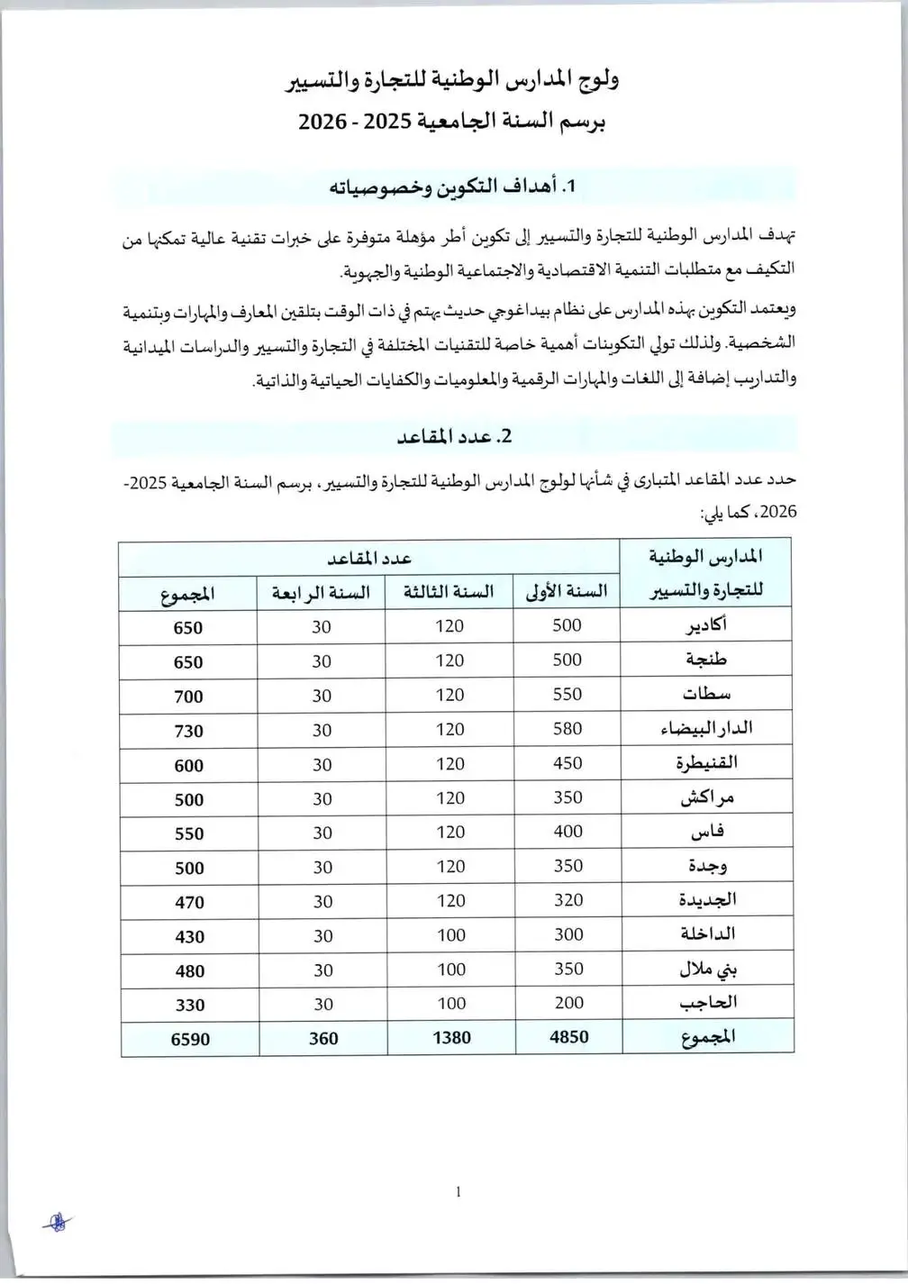 Concours ENCG TAFEM 2025-2026
