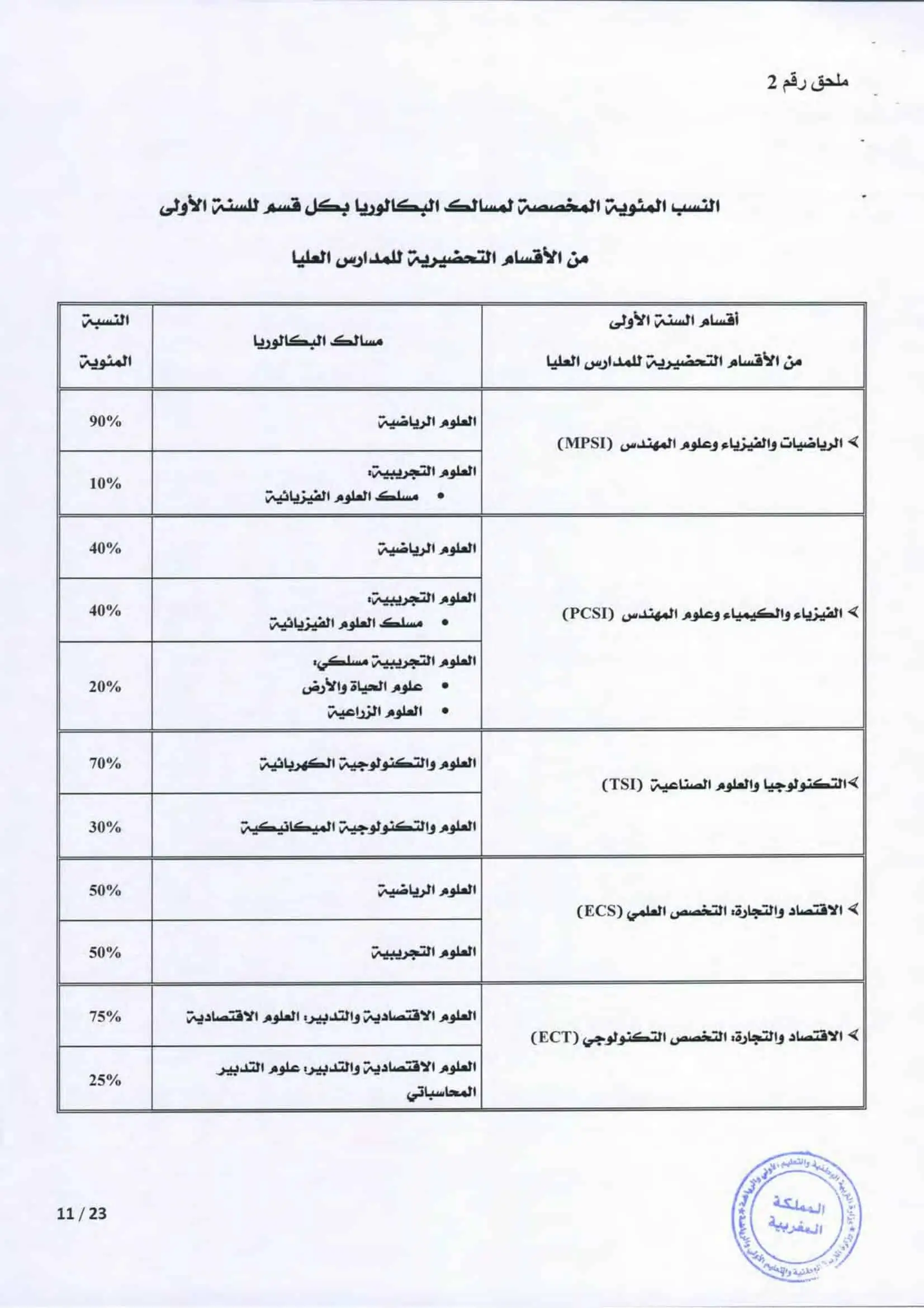 شروط CPGE 2025